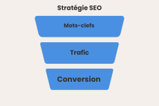 Stratégie SEO